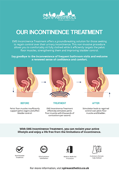 image to show how EMS treatment works for female urinary incontinence Windsor