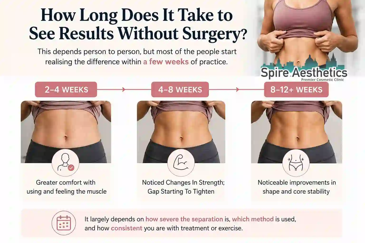 How Long Does It Take to See Results Without Surgery Windsor?